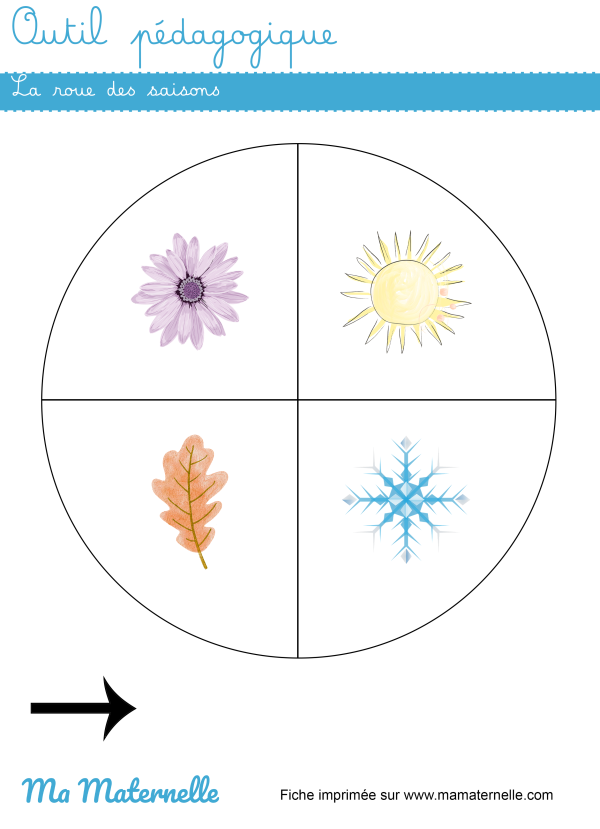 Outil pédagogique la roue des saisons Ma Maternelle