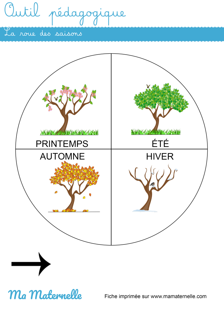 Activités - Outil pédagogique : la roue des saisons